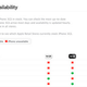 Illustration for article titled Check iPhone 3GS Availability Online First Before You Waste a Trip